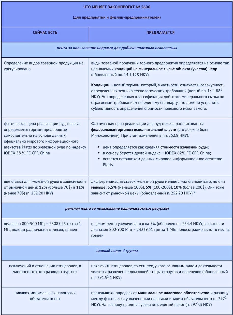 Обзор налоговых изменений закона №1914-Х